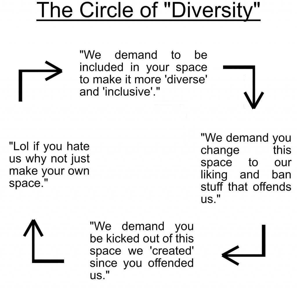 circle-of-diversity.jpg