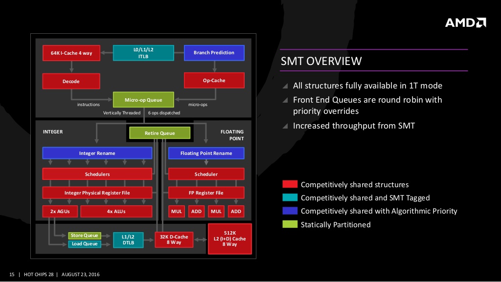 amd-and-the-new-zen-high-performance-x86-core-at-hot-chips-28-15-1024.jpg