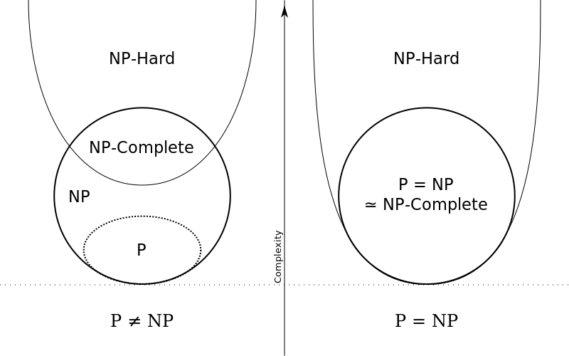 P_np_np-complete_np-hard.png